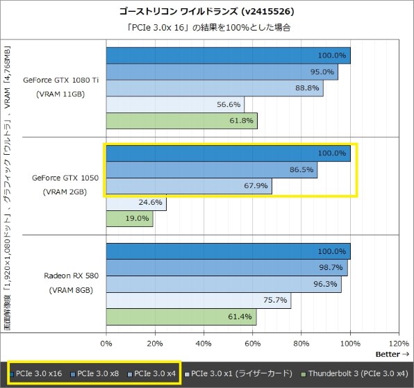 SAPPHIRE SAPPHIRE PULSE Radeon RX 6400 GAMING 4GB GDDR6 [PCIExp ...