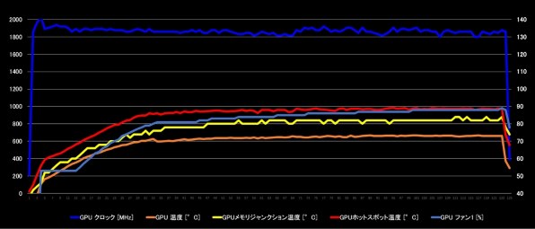 ASUS ROG-STRIX-RTX3090-O24G-WHITE [PCIExp 24GB]投稿画像・動画