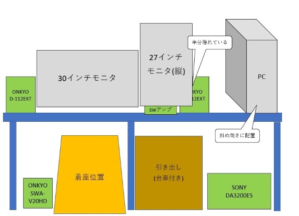 SONY HT-A3000投稿画像・動画 - 価格.com