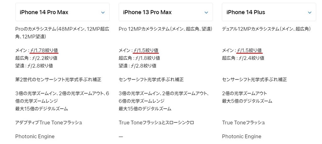 広角のレンズについて』 Apple iPhone 14 Pro Max 128GB SIM