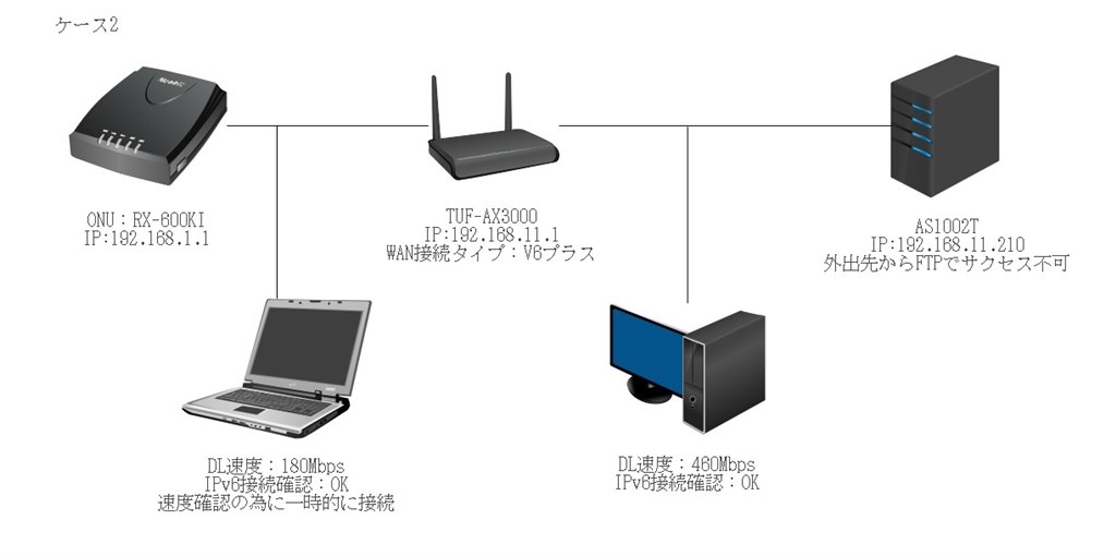 ipv6 コレクション ブリッジ bb