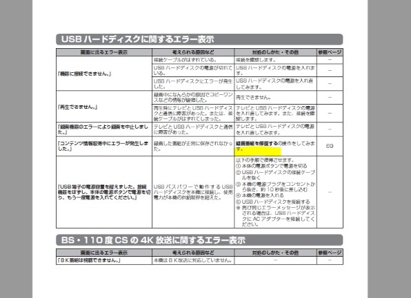 ハイセンス 43E6800 [43インチ] 価格比較 - 価格.com