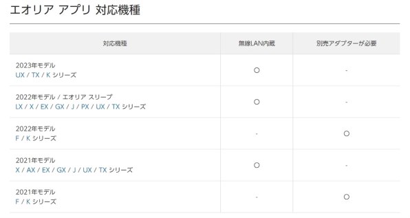 専用　6畳用エアコン 2022年製　パナソニックエオリア CS-222DJR パナソニック エアコン 6畳 ナノイー搭載 高さコンパクト 掃除