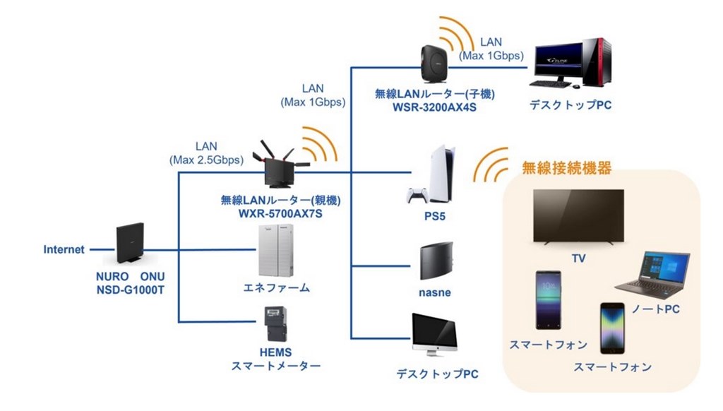 エージェントして使う場合』 バッファロー AirStation WXR