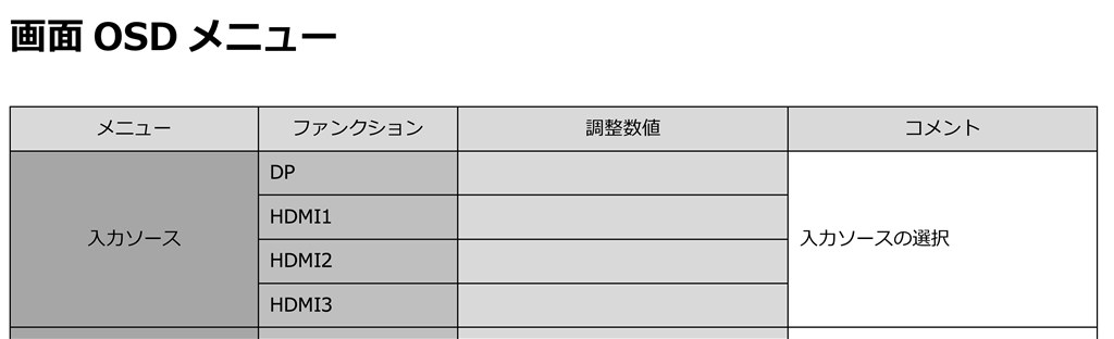 KORG Gadget for Nintendo Switch」まとめ。ひとりでも4人でも