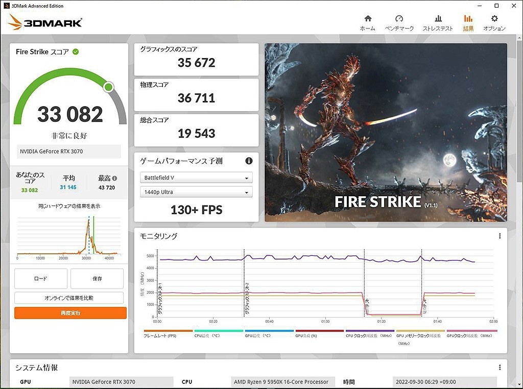 久々にベンチをやってみた』 ZOTAC ZOTAC GAMING GeForce RTX 3070 Twin Edge OC  ZT-A30700H-10P [PCIExp 8GB] のクチコミ掲示板 - 価格.com