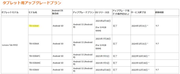 Lenovo Lenovo Tab M10 HD (2nd Gen) ZA6W0003JP 価格比較 - 価格.com