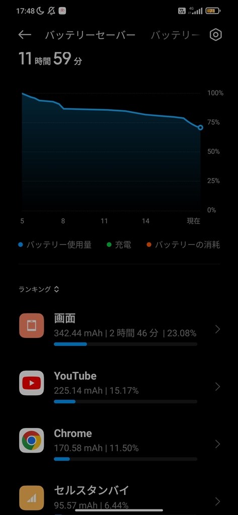 バッテリー持ち』 Xiaomi Redmi 9T ワイモバイル のクチコミ掲示板 