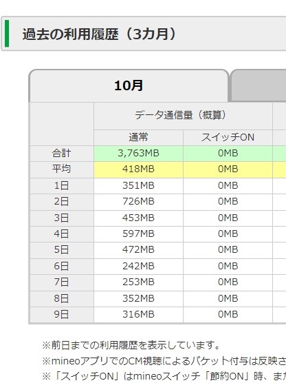 ATOM Cam の通信量。』 アトムテック ATOM Cam 2 のクチコミ掲示板