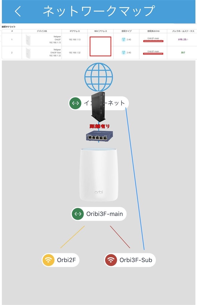 3台利用時のネットワークマップ』 NETGEAR Orbi RBK50-100JPS のクチコミ掲示板 - 価格.com