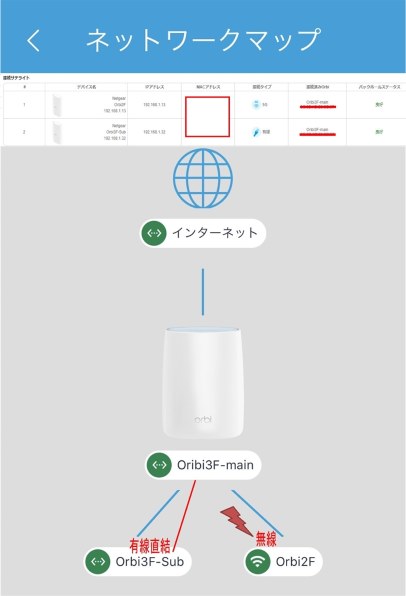 NETGEAR Orbi RBK50-100JPS 価格比較 - 価格.com