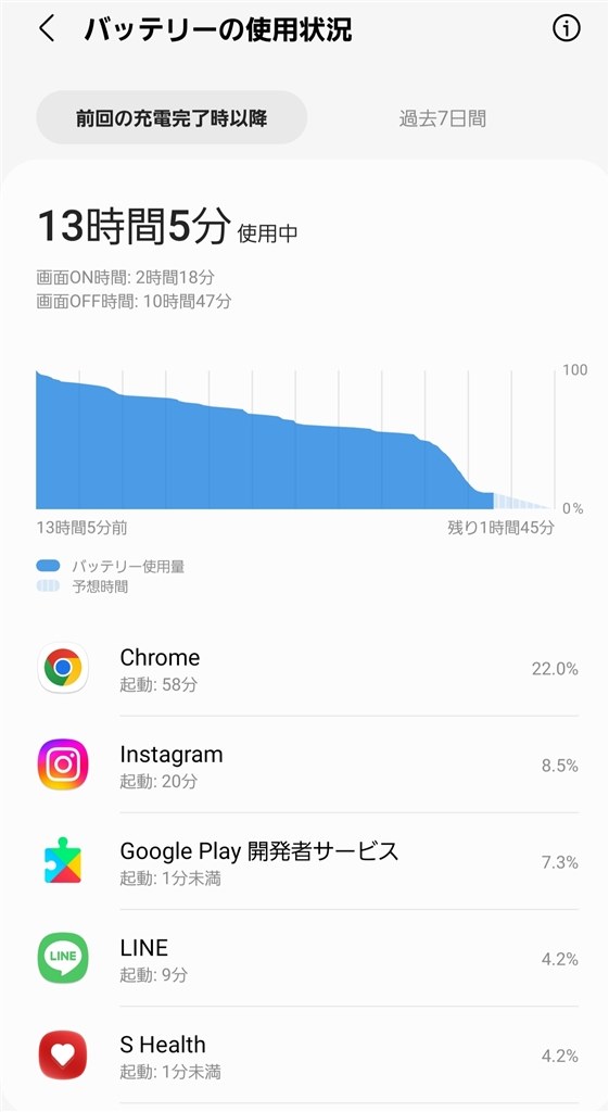 このバッテリーの減り方は普通？』 サムスン Galaxy S10 SC-03L docomo