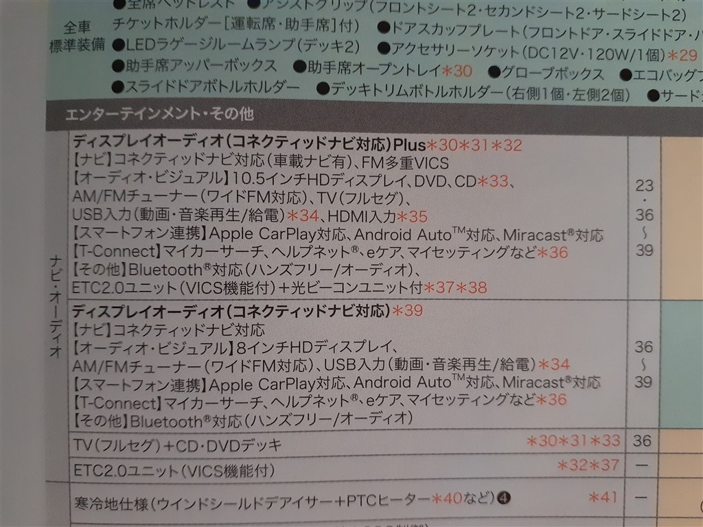 TV(フルセグ)＋CD・DVDデッキのオプションについて』 トヨタ