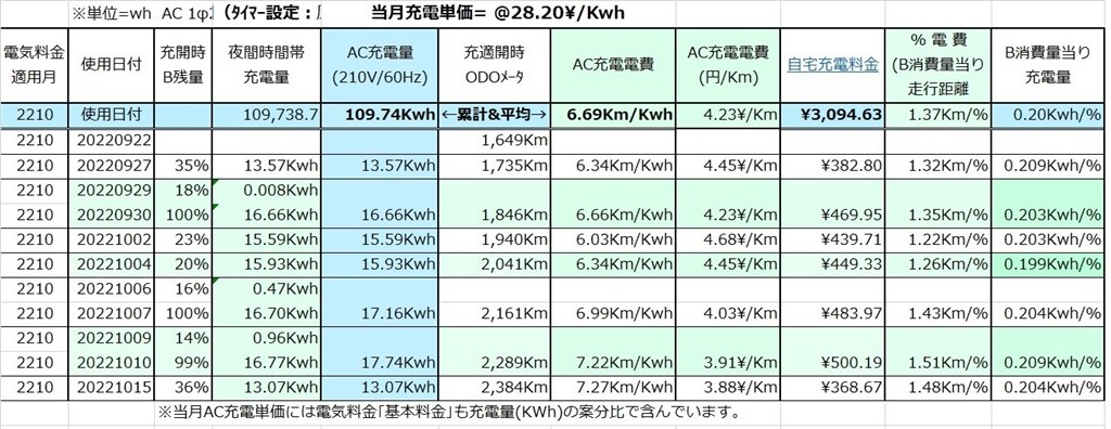 日産 サクラ 充電いくら？