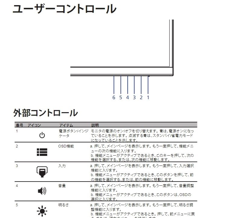 表示の切り替え方法について』 Acer KA220HQbid [21.5インチ ブラック 