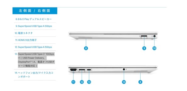 HP Pavilion Aero Laptop 13-be1000 価格.com限定 Ryzen 7/512GB SSD
