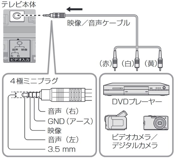 パナソニック VIERA TH-55LZ1800 [55インチ]投稿画像・動画