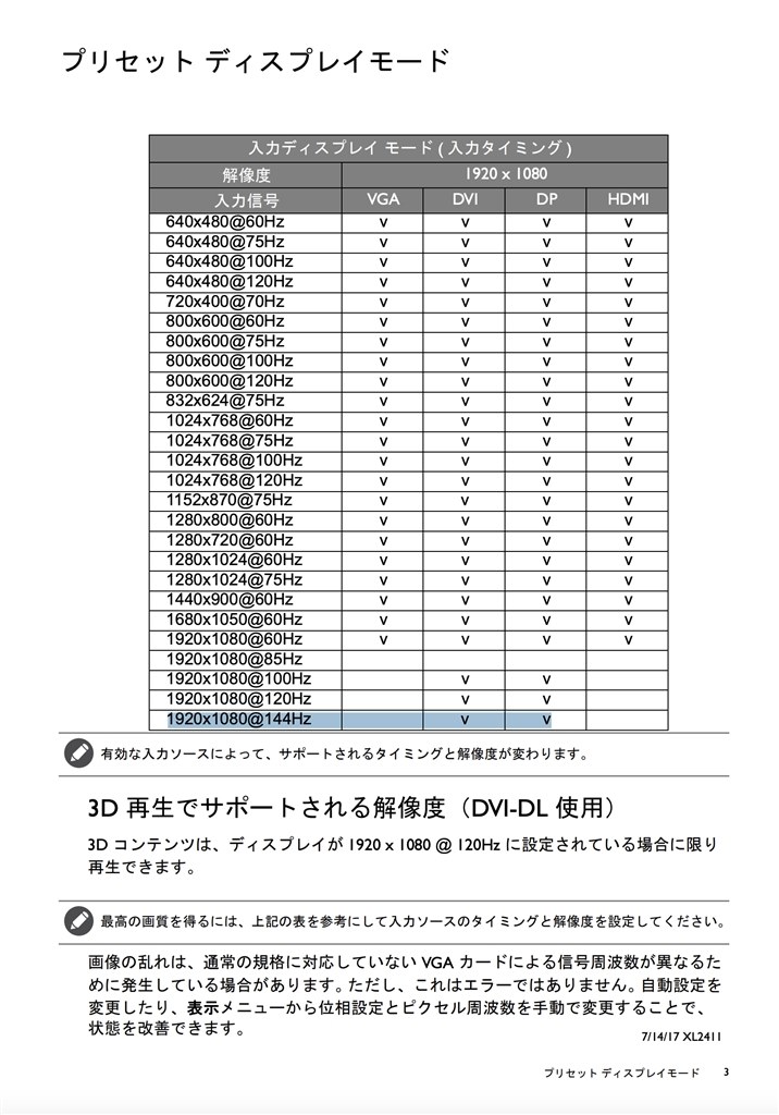 Zowie Xl2411p Benq Zowie Xl2411p 24インチ ダークグレイ のクチコミ掲示板 価格 Com