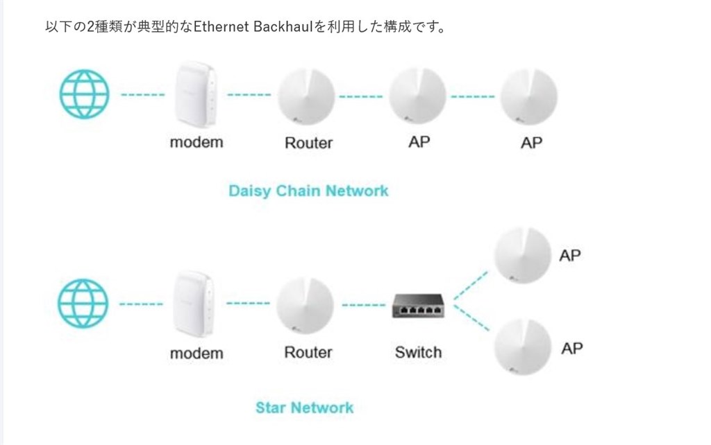 LANケーブルについて』 TP-Link Deco X50(3ユニットパック) のクチコミ