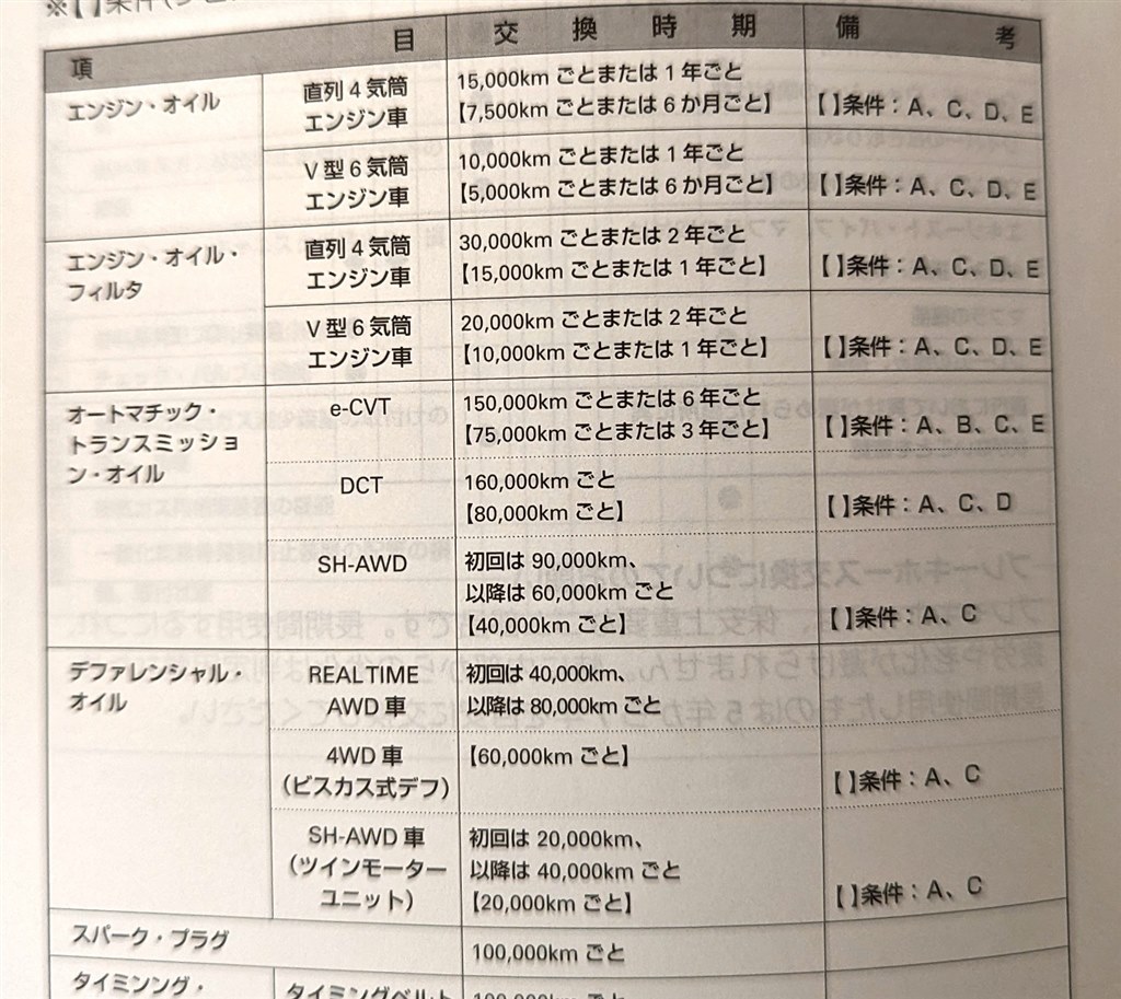 RSのミッション』 ホンダ フィット 2020年モデル のクチコミ掲示板