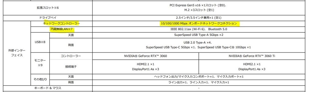 有線』 HP OMEN by HP 25L Gaming Desktop GT15 価格.com限定 Core i7