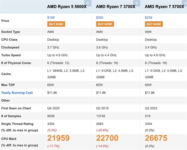 AMD Ryzen 5 5600X BOX投稿画像・動画 - 価格.com AMD Ryzen 5 5600X BOX投稿画像・動画 - 価格.com