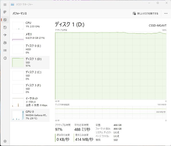 書き込み速度の落ち込みが…』 キオクシア EXCERIA SATA SSD