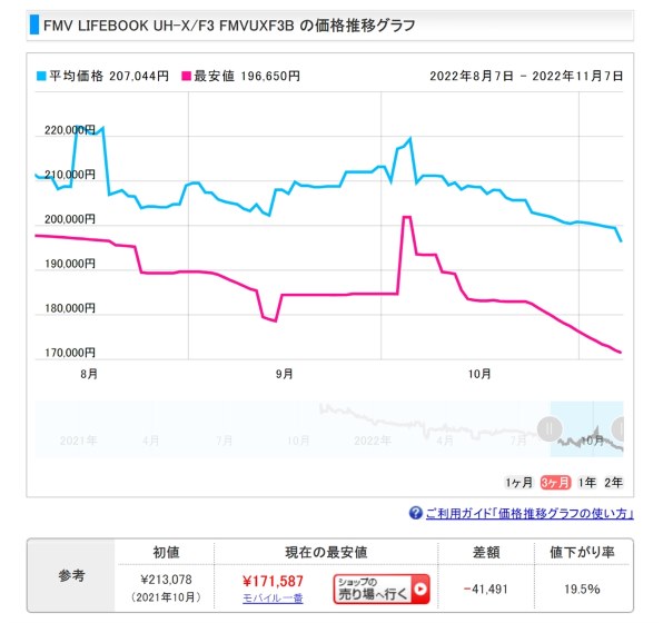 富士通 FMV LIFEBOOK UH-X/F3 FMVUXF3B 価格比較 - 価格.com