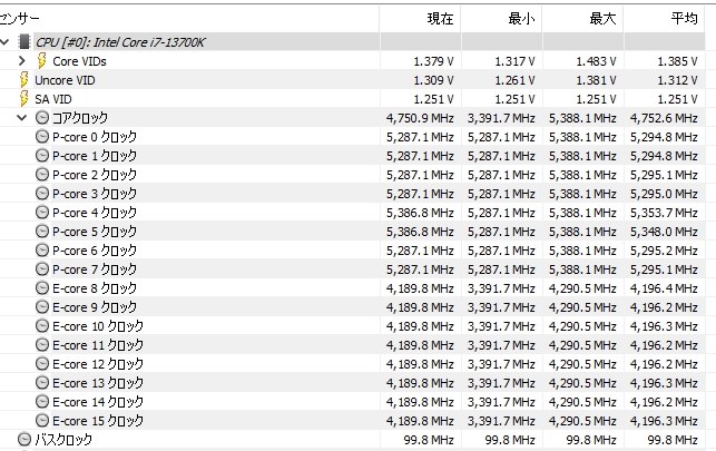最大クロックについて』 インテル Core i7 13700K BOX のクチコミ