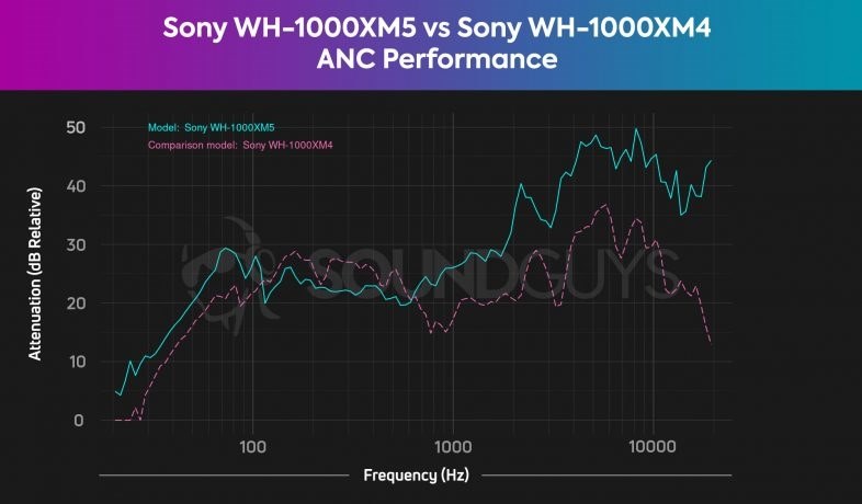 旧型とどっちの方が良いか』 SONY WH-1000XM5 のクチコミ掲示板