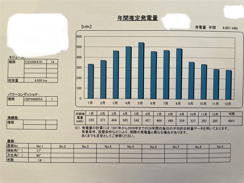 激安♡スペック文句なし╰(*´︶`*)╯♡初心者様どうぞ〜