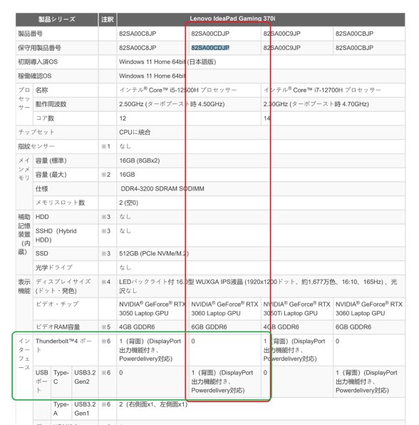 Lenovo IdeaPad Gaming 370i Core i5 12500H・16GBメモリー・512GB SSD・RTX 3060・ 16型WUXGA液晶搭載 82SA00CDJP 価格比較 - 価格.com