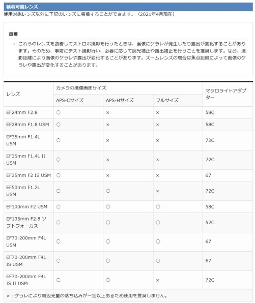 CANON マクロリングライト MR-14EX II 価格比較 - 価格.com