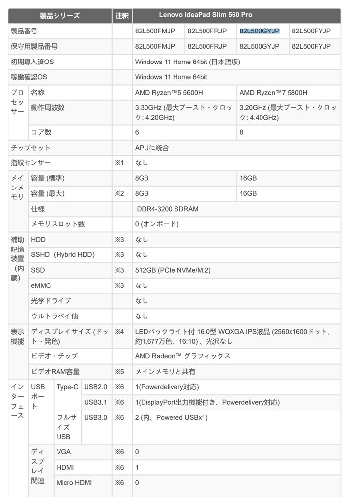 スペックは』 Lenovo IdeaPad Slim 560 Pro AMD Ryzen 7 5800H・16GB