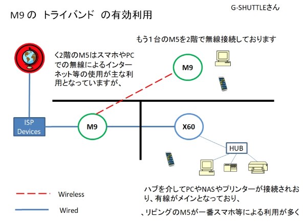 必要台数について』 TP-Link Deco X60(2-pack) のクチコミ掲示板