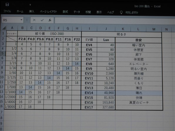 セコニック スタジオデラックスIII L-398A投稿画像・動画 - 価格.com