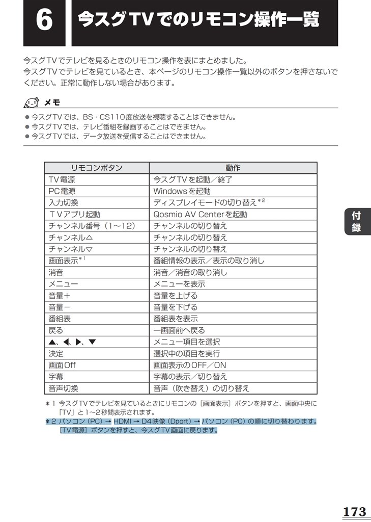 教えてください??モニターとして使いたいが信号なしとなる??』 東芝