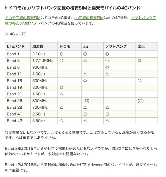 Lenovo Lenovo Tab M8 ZA5H0155JP SIMフリー 価格比較 - 価格.com