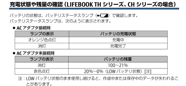 FUJITSU FMV-LIFEBOOK CH FMVC75E3G