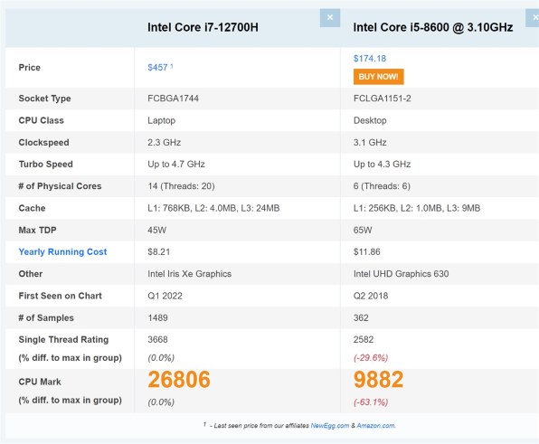 マウスコンピューター G-Tune E5-165 Core i7 12700H/RTX 3060/32GB