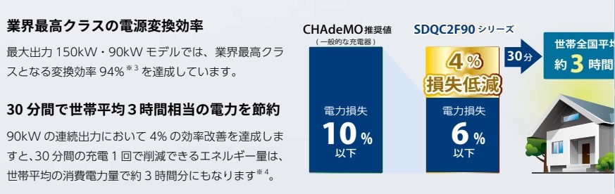 使える電気：充電に必要な電気 ？』 日産 サクラ のクチコミ掲示板