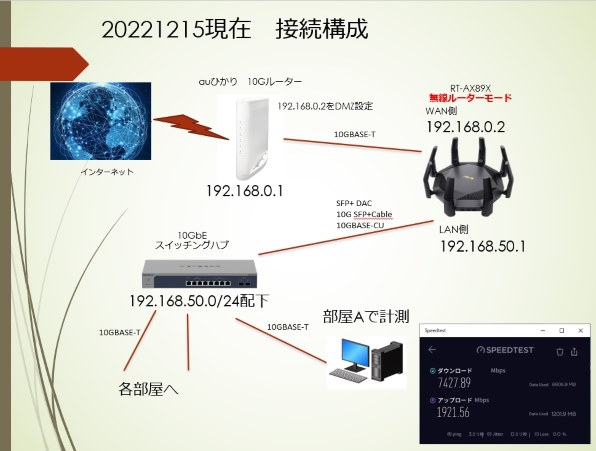 ASUSTek WiFi 無線 ルーター WiFi6 4804+1148Mbps デュアルバンド RT