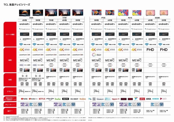TCL 40S5200B [40インチ]投稿画像・動画 - 価格.com