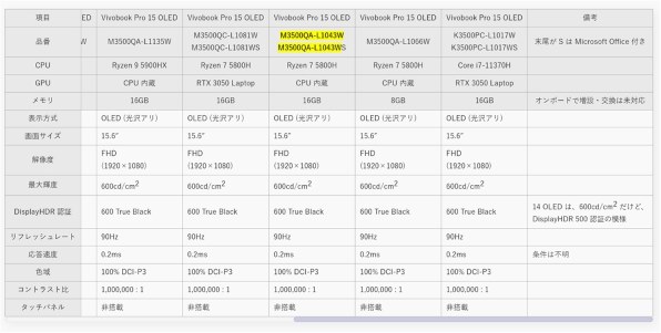 Amazon.co.jp: ノートパソコンの LCD ベゼル に適合する ASUS