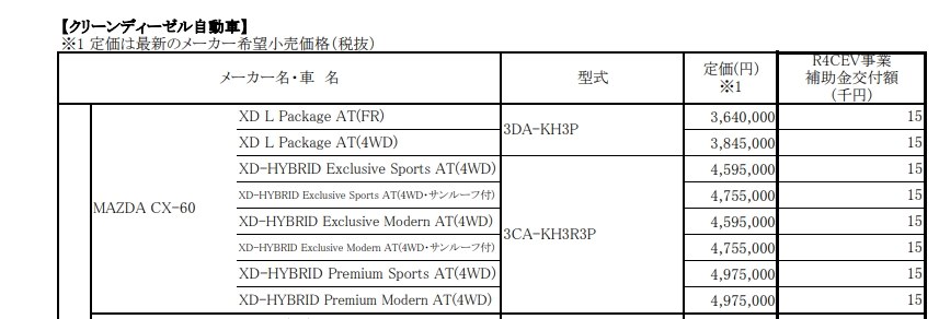 CEV補助金に関して』 マツダ CX-60 2022年モデル のクチコミ