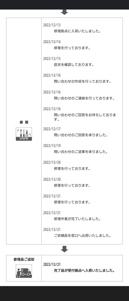 保証期間外の片側バッテリ不良による新品交換メモ』 SONY WF-1000XM4 のクチコミ掲示板 - 価格.com