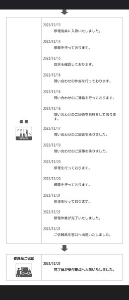 保証期間外の片側バッテリ不良による新品交換メモ』 SONY WF-1000XM4 のクチコミ掲示板 - 価格.com