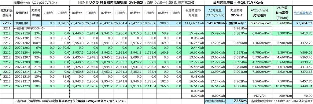 自宅充電－６』 日産 サクラ のクチコミ掲示板 - 価格.com