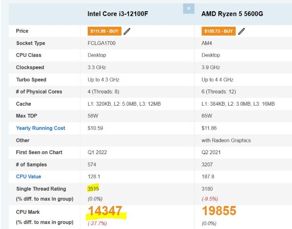 どちらが良いでしょうか？』 インテル Core i3 12100F BOX のクチコミ