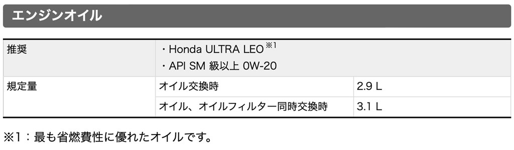 オイルフィルターについて』 マツダ MAZDA3 セダン のクチコミ掲示板 - 価格.com